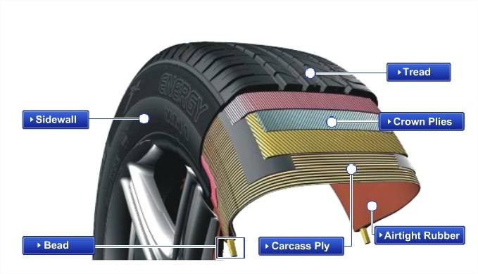 Tìm hiểu cấu tạo lốp ô tô